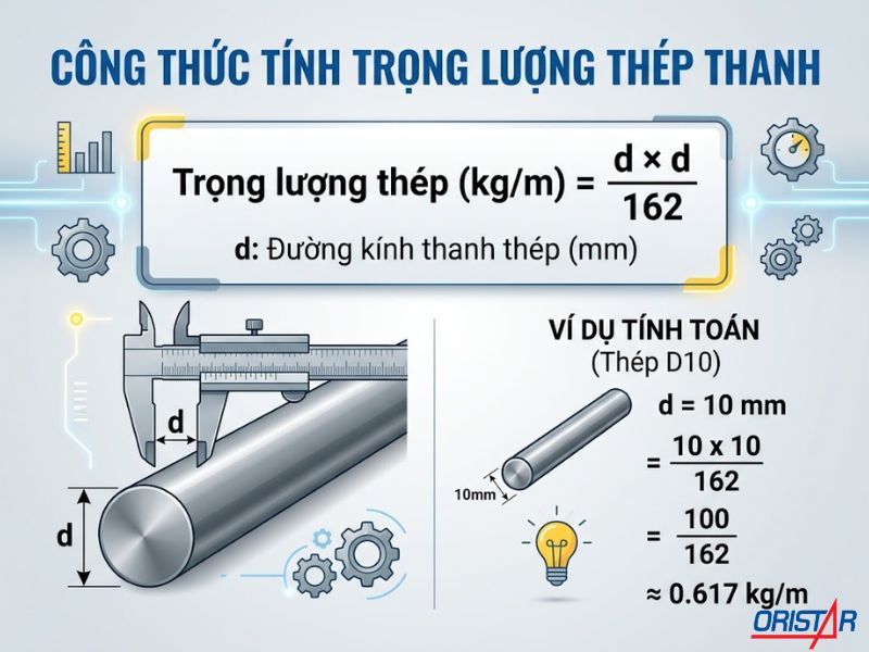 Công thức tính trọng lượng thép thanh